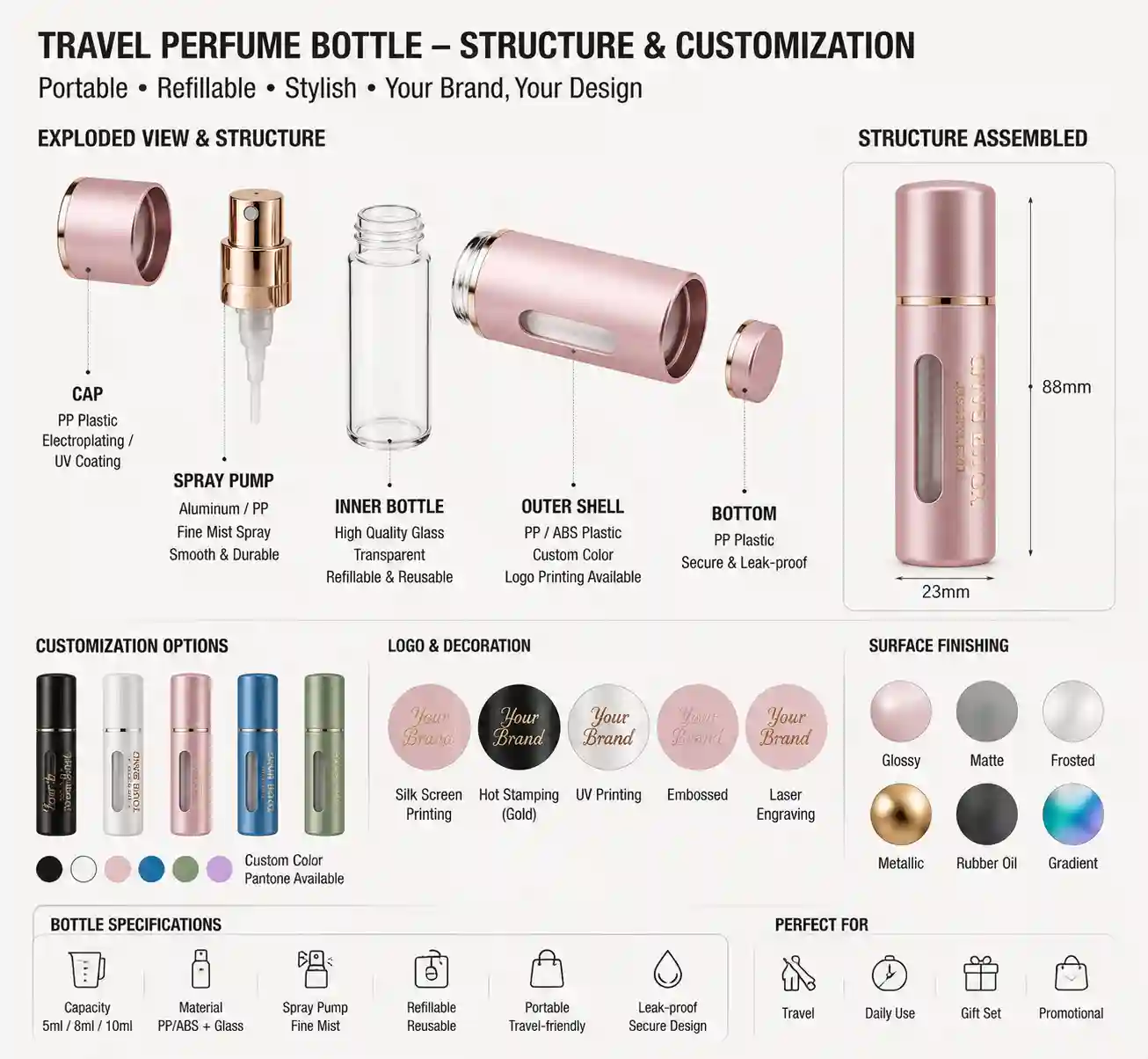 Exploded view of travel perfume bottle with outer plastic shell and inner glass vial