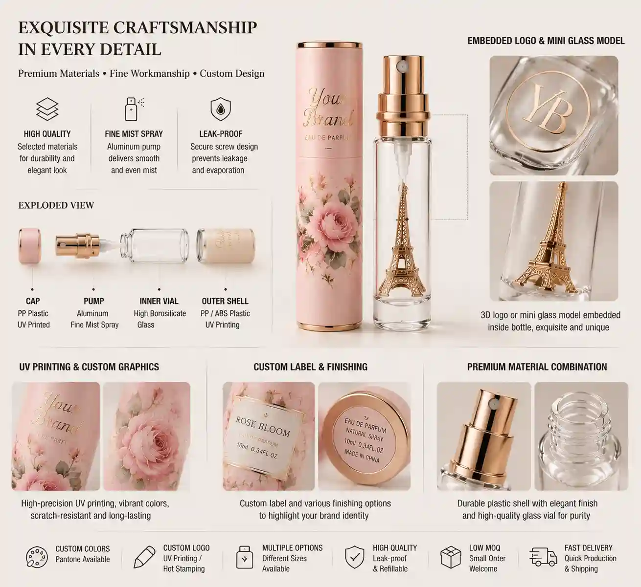 Plastic and glass perfume bottle assembly with embedded internal glass mini model and UV graphics